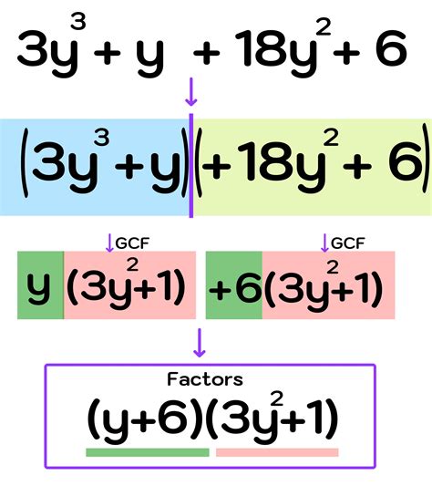 How To Factor A Cubic Expression