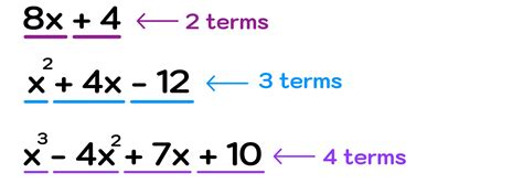 How To Factor Four Term Polynomials