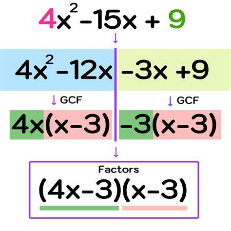 How To Factor Polynomials With 4 Terms