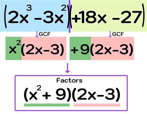 How To Factorize A Cubic