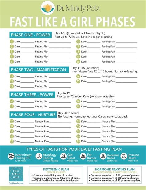 How To Fast Like A Girl
