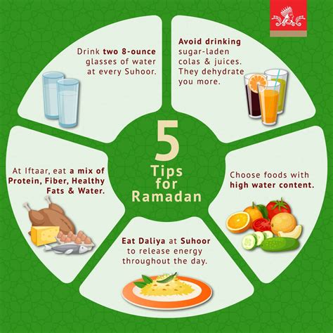 How To Fast Safely During Ramadan What The Physical Science Research Topics - Physical Science Research Topics