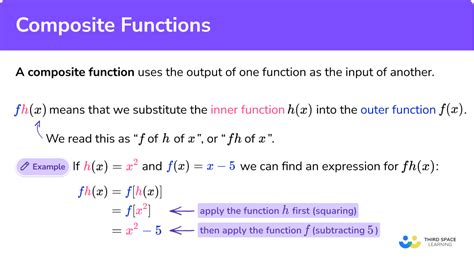 how to graph integration functions