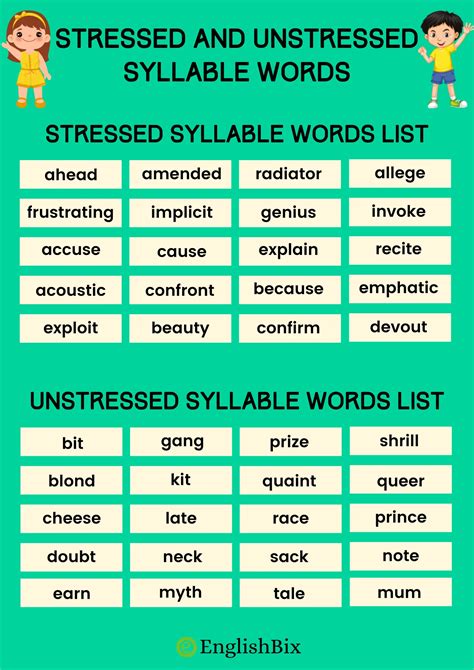 how to find a stressed syllable