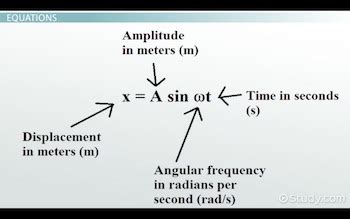 how to find amplitude in shm
