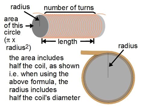 how see to find circles area