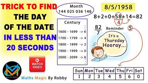 how to find day of any particular date