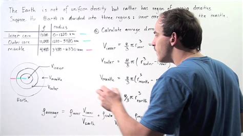 how to find density of earth