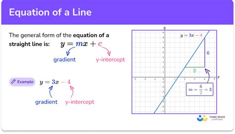 how to find equation of line