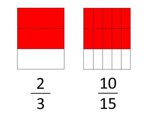 How To Find Equivalent Fractions Owlcation Finding Equal Fractions - Finding Equal Fractions