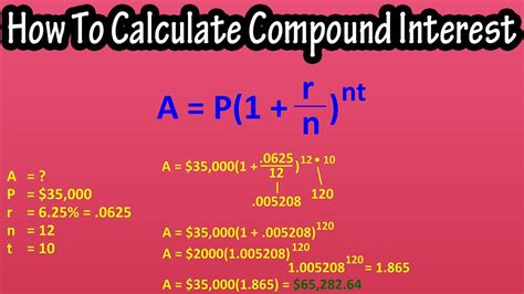 how to find interest in compound interest
