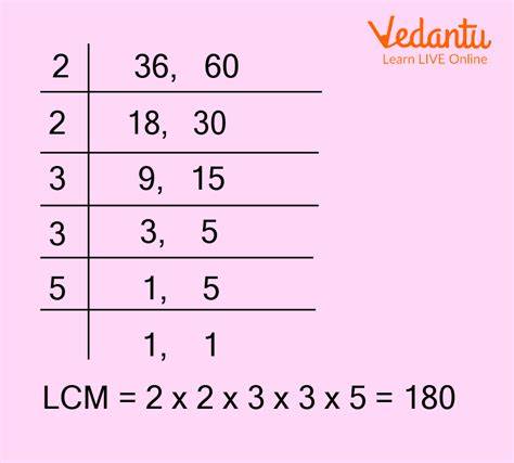 How To Find Lcm Using Prime Factors