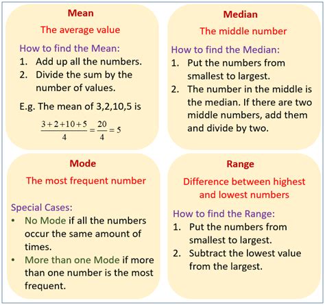 How To Find Mean Mean Mode And Range Median Mode And Range Worksheet - Median Mode And Range Worksheet