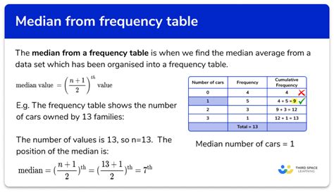 how to find median of frequency distribution