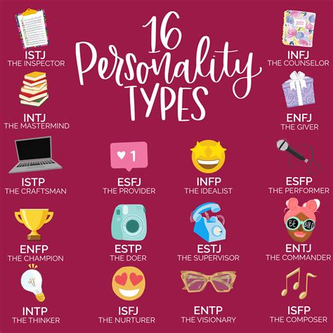 how to find out someones personality type