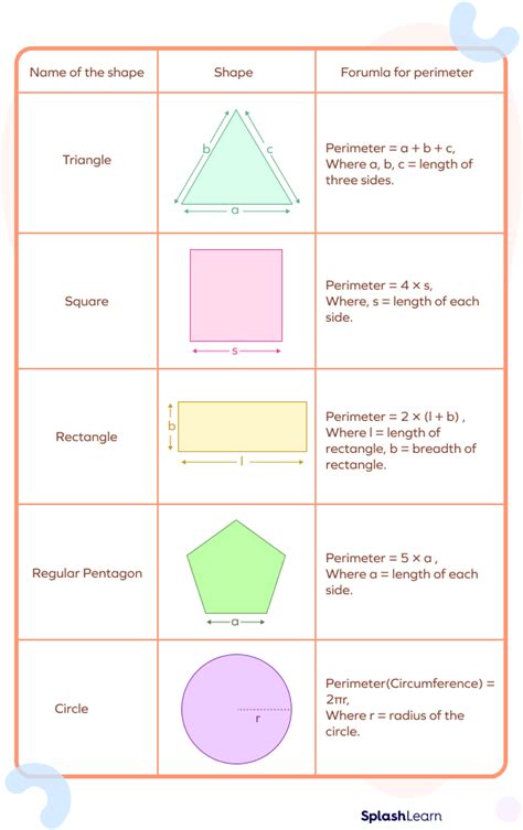 How To Find Perimeter Definition Formulas Examples Facts Perimeter 3rd Grade - Perimeter 3rd Grade