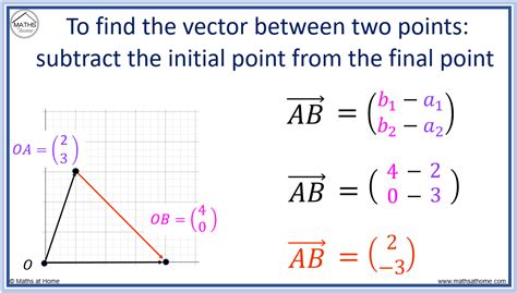 How To Find Point Of Intersection