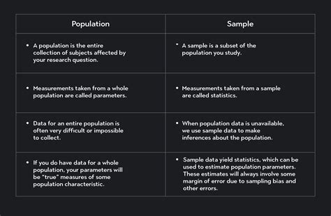 how to find population in statistics