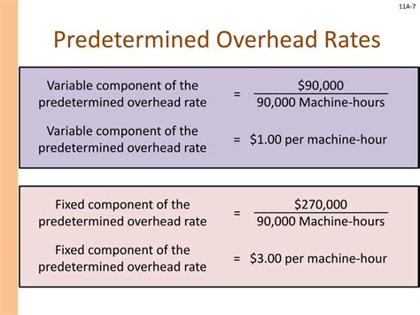 How To Find Predetermined Overhead Rate