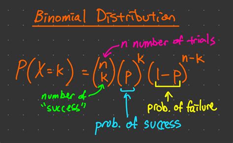 how to find q in binomial distribution