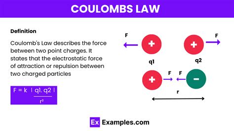 how to find q in coulombs law
