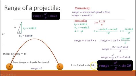 how to find range in projectile motion