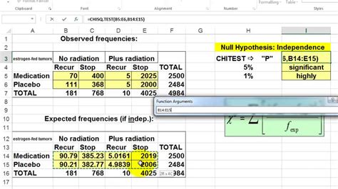 how to find significance level in excel