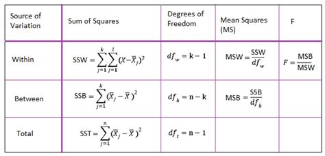 how to find ss total in anova