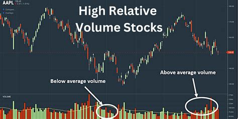 how to find stocks with high volume