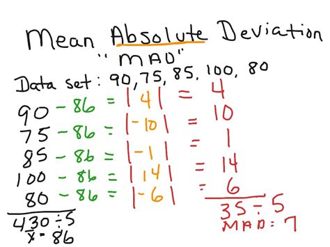 how to find the absolute mean deviation