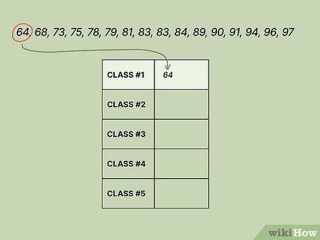 How To Find The Class Width