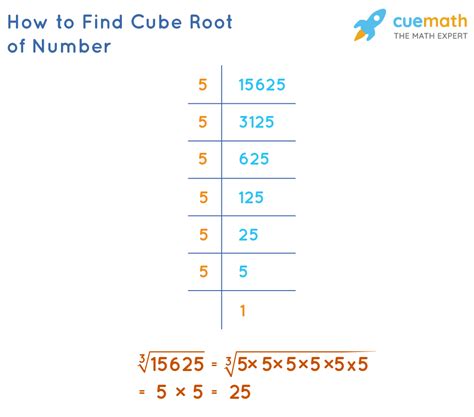 How To Find The Cube Root Of A Cubed Fractions - Cubed Fractions