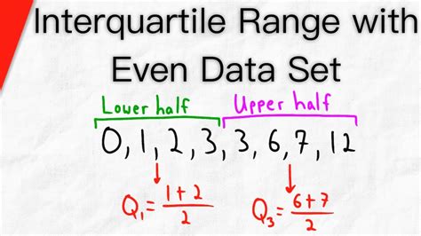 How To Find The Interquartile Range In Excel Interquartile Math - Interquartile Math