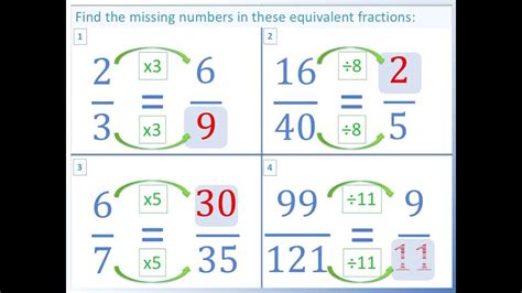 How To Find The Missing Numerator Or Denominator Missing Equivalent Fractions - Missing Equivalent Fractions