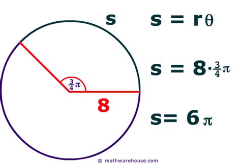 how to find theta in a circle