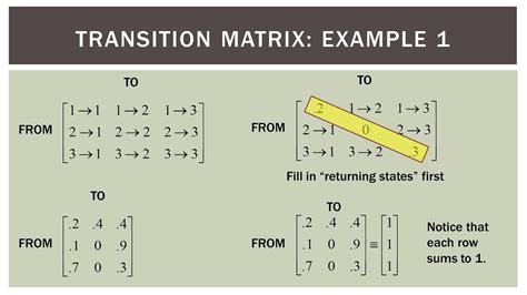 how to find transition matrix