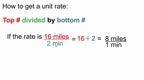 How To Find Unit Rate Formula Definition Examples Unit Rate With Fractions - Unit Rate With Fractions