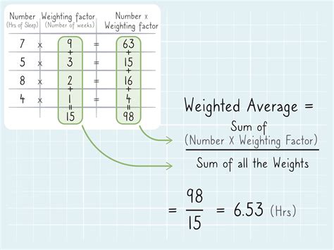 how to find weighted average