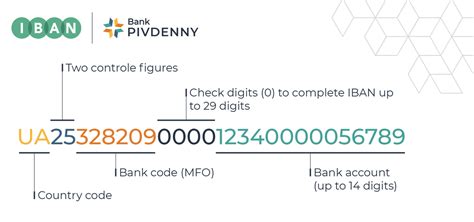 how to find your bank code