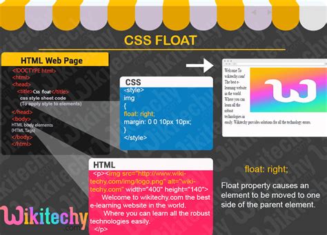 how to float in css