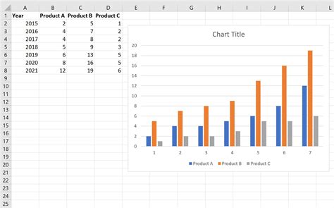 how to form graph in excel