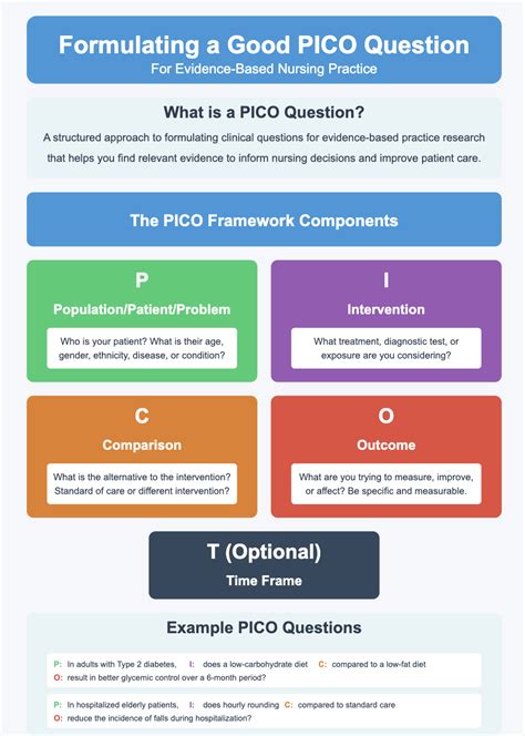 how to formulate a pico question