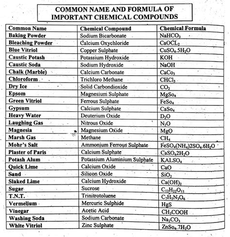 How To Formulate And Compound Industrial Detergents