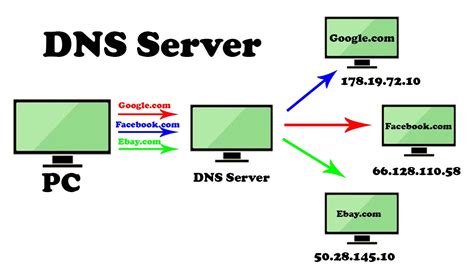 how to forward dns alias to hostname:port? [duplicate]