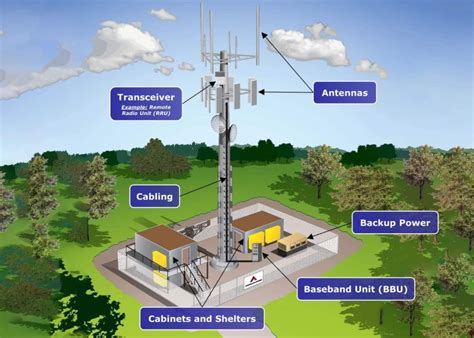 how to get done a cell tower