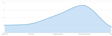 how to generate graph in jsp