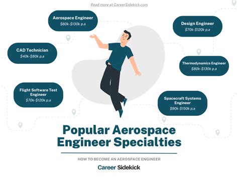how to get a job in aerospace