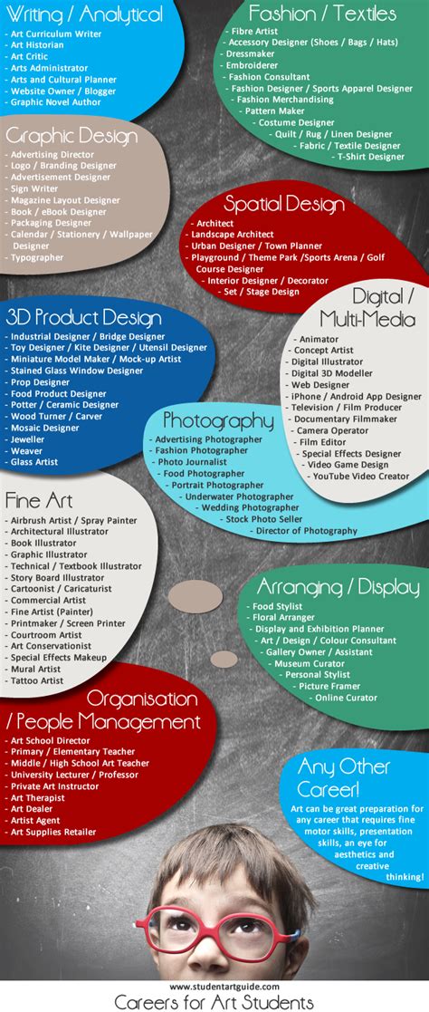 how to get a job in art