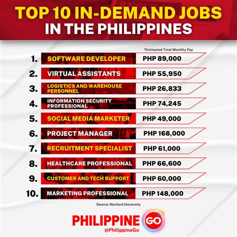how to get a job in philippines