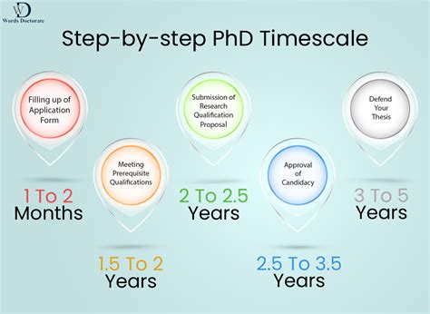 How To Get A Phd A Handbook For Students And Their